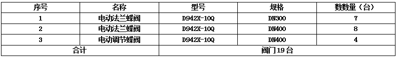 D942X-10Q-DN400電動調節(jié)蝶閥、軟密封法蘭蝶閥